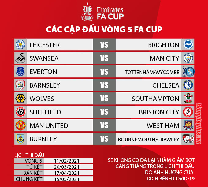 Lịch thi đấu vòng 5 FA Cup 2020/21