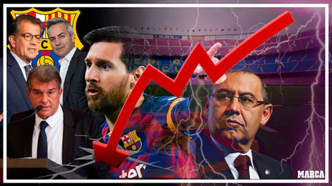 Barca khủng hoảng tài chính: Trả lời cho những câu hỏi Barca khủng hoảng tài chính: Trả lời cho những câu hỏi
