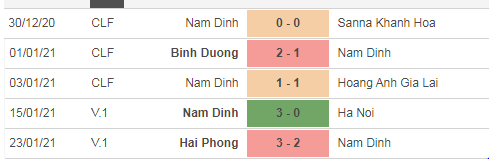 5 trận gần đây của Nam Định