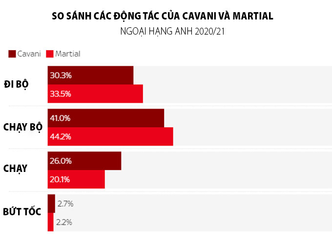 So sánh từng động tác của Cavani và Martial