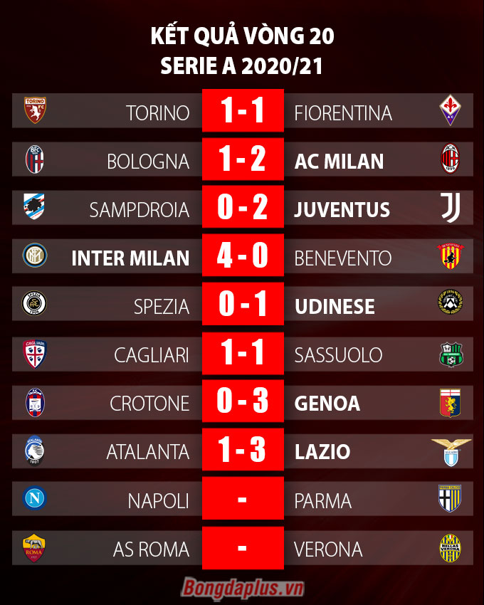 Kết quả vòng 20 Serie A
