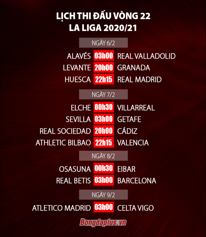 Lịch thi đấu vòng 22 La Liga