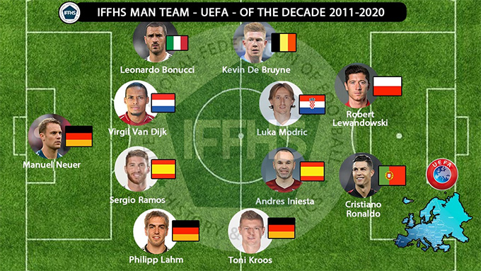 Đội hình ngôi sao xuất sắc nhất châu Âu 10 năm qua