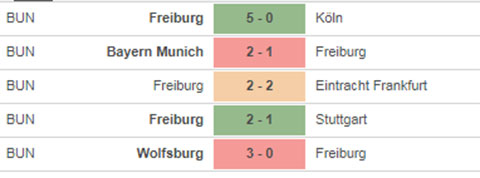 Freiburg vs Dortmund 