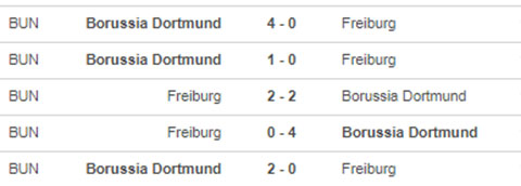 Freiburg vs Dortmund 