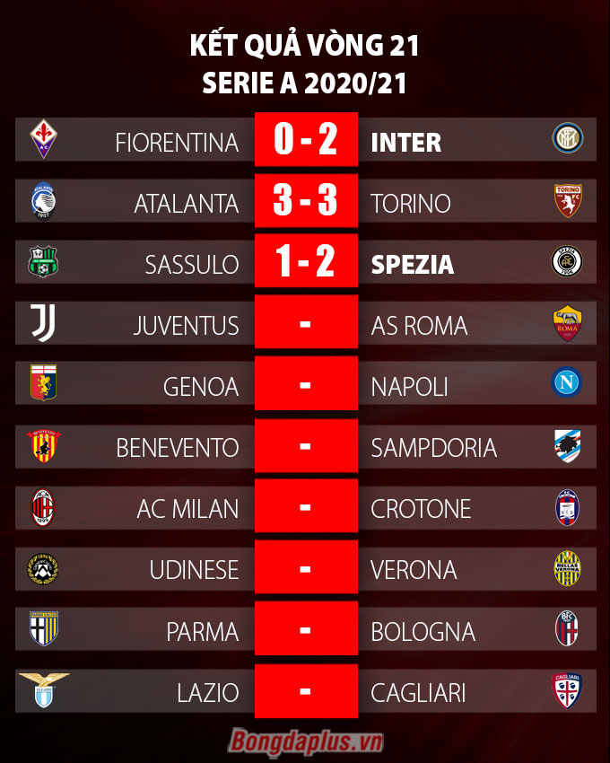 Kết quả vòng 21 Serie A