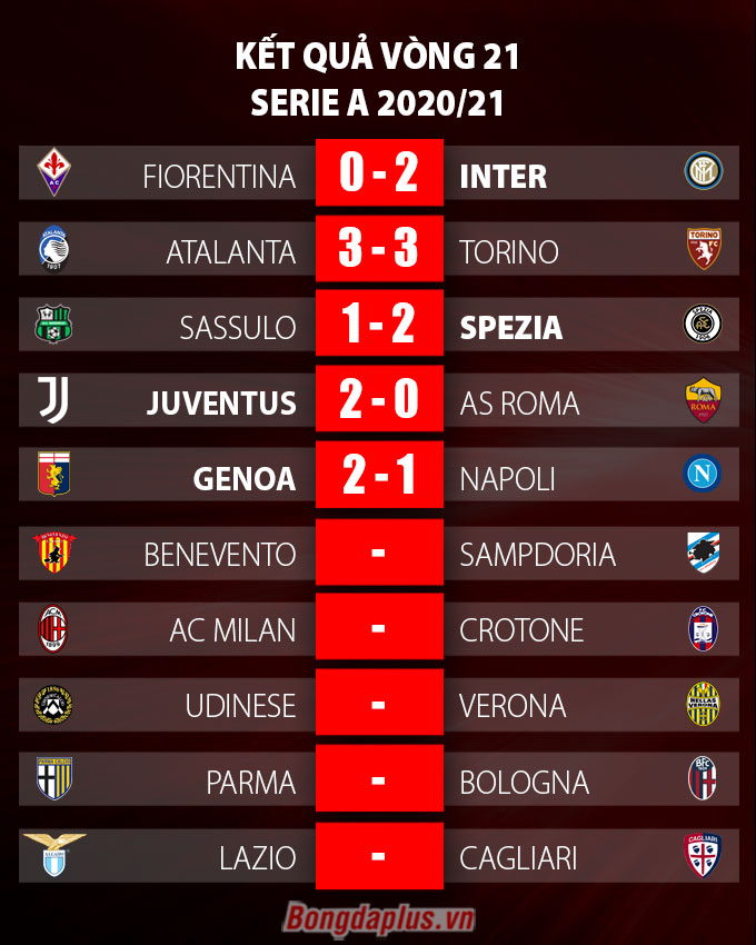 Kết quả vòng 21 Serie A