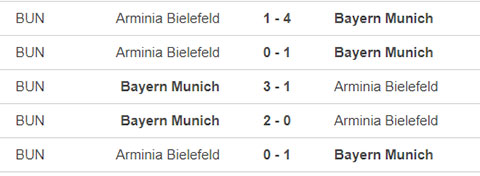 Bayern vs Arminia Bielefeld