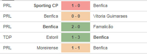 Benfica vs Arsenal 
