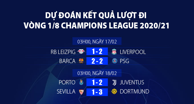 Dự đoán lượt đi vòng 1/8 Champions League 2020/21