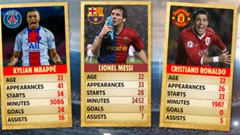 Mbappe đỉnh hơn Ronaldo và Messi khi cùng 22 tuổi Mbappe đỉnh hơn Ronaldo và Messi khi cùng 22 tuổi
