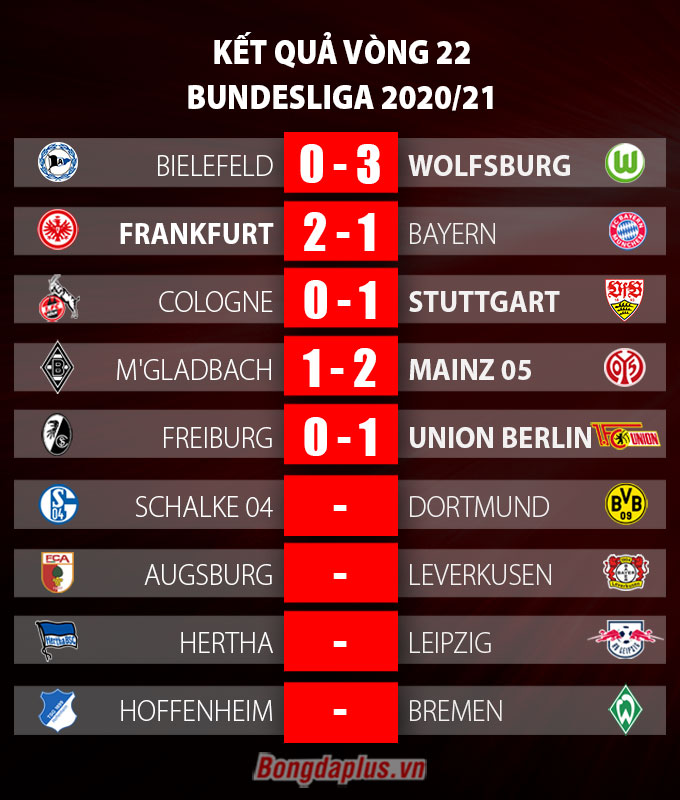 Kết quả vòng 22 Bundesliga