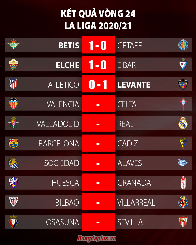 Kết quả vòng 24 La Liga