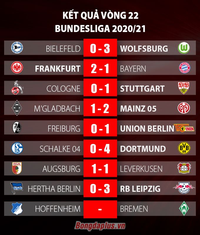 Kết quả vòng 22 Bundesliga 2020/21