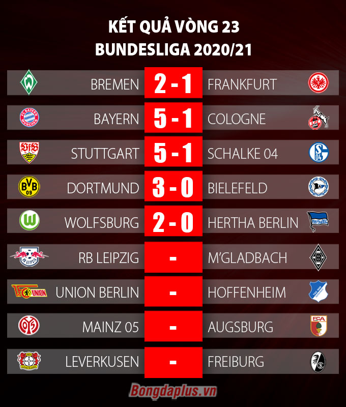 Kết quả vòng 23 Bundesliga