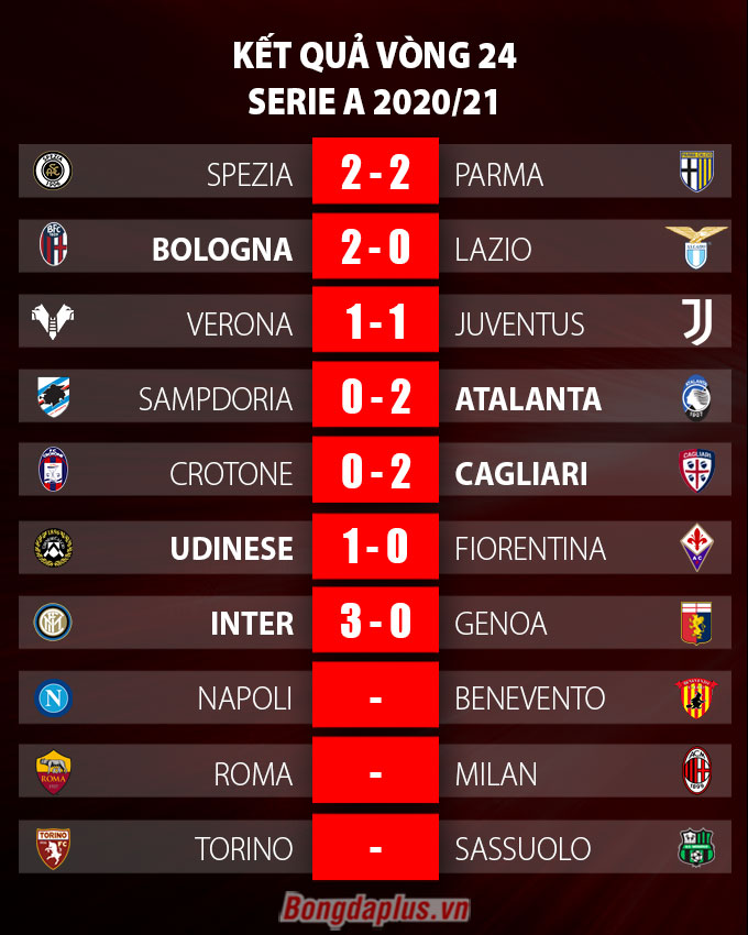 Inter vs Genoa