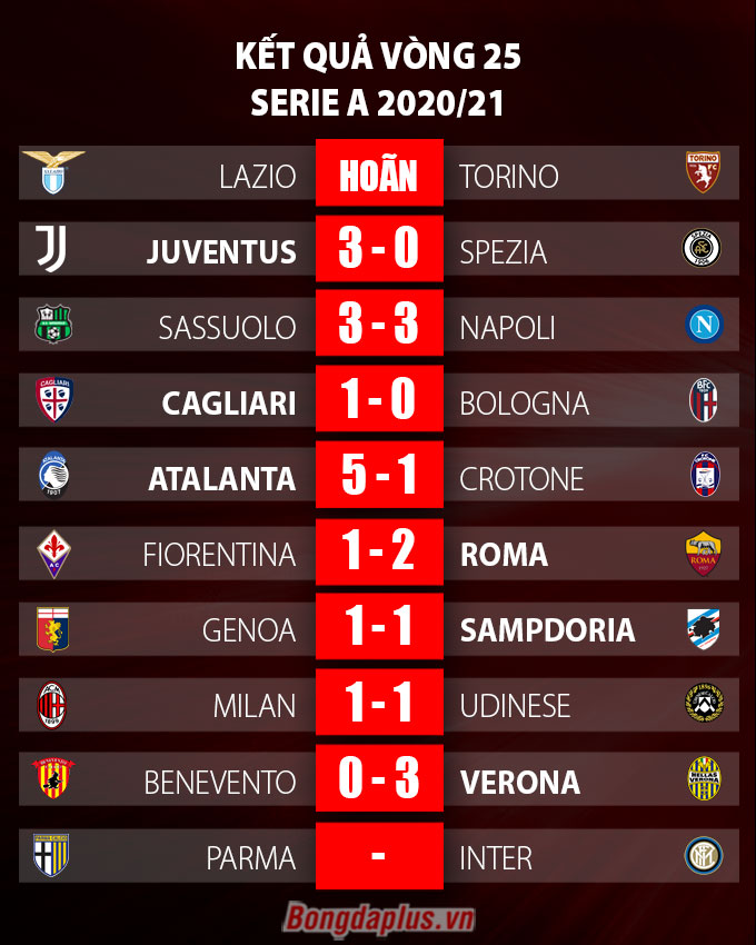 Kết quả vòng 25 Serie A