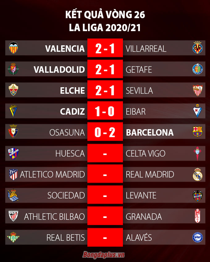 Kết quả vòng 26 La Liga 2020/21