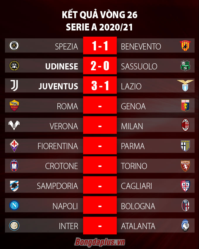 Kết quả vòng 26 Serie A 2020/21