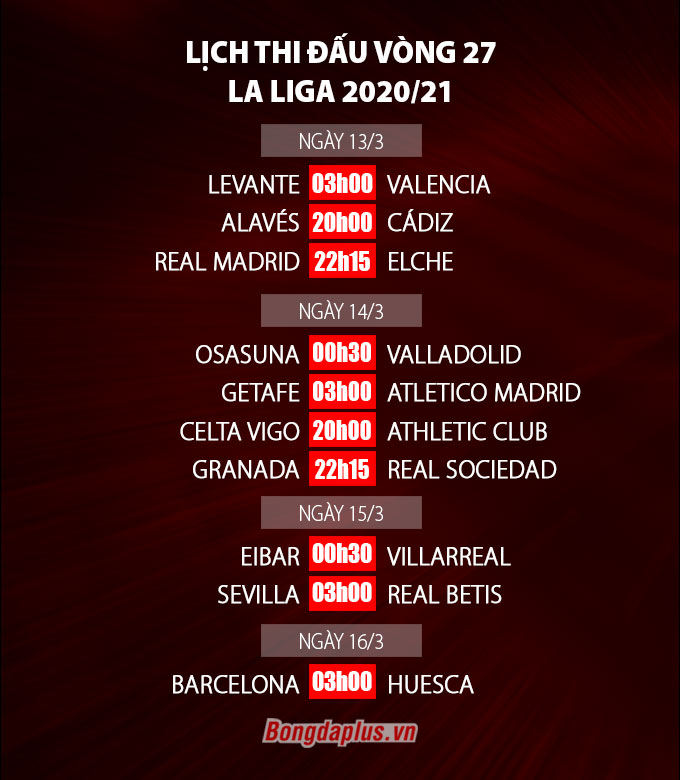 Lịch thi đấu vòng 27 La Liga 2020/21
