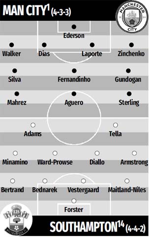 ĐỘI HÌNH DỰ KIẾN MAN CITY VS SOUTHAMPTON