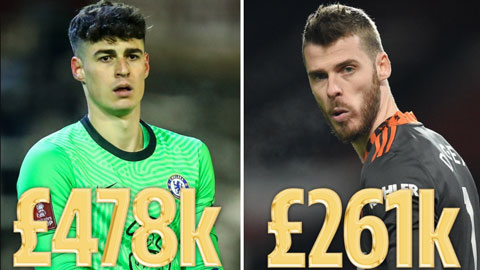 De Gea và Kepa lọt top thủ môn "tốn tiền" nhất Premier League