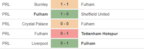 Fulham vs Man City