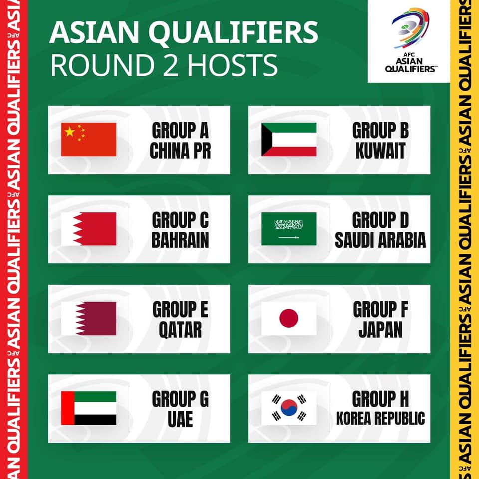 Danh tính các quốc gia đăng cai vòng loại World Cup 2022 khu vực châu Á 