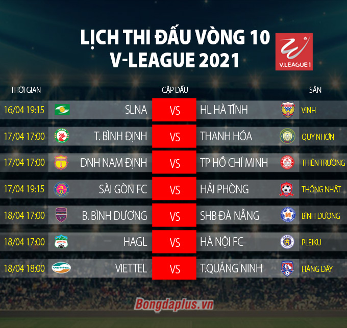 Lịch thi đấu vòng 10 giai đoạn 1 V-League 2021