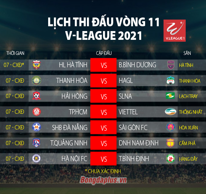 Lịch thi đấu vòng 12 giai đoạn 1 V-League 2021