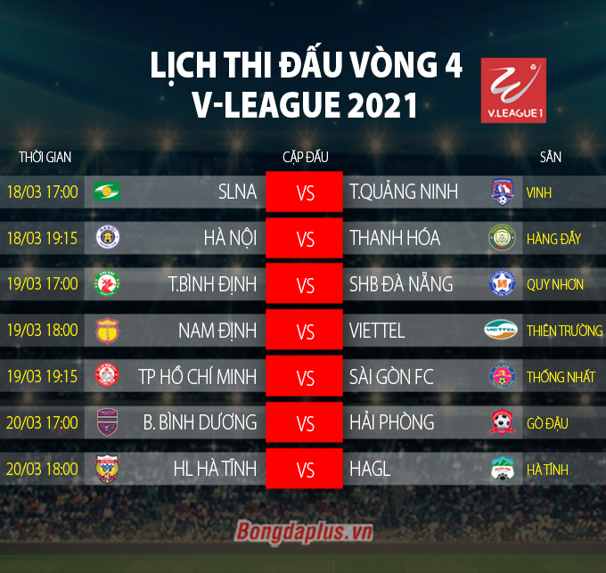 Lịch thi đấu vòng 4 giai đoạn 1 V-League 2021