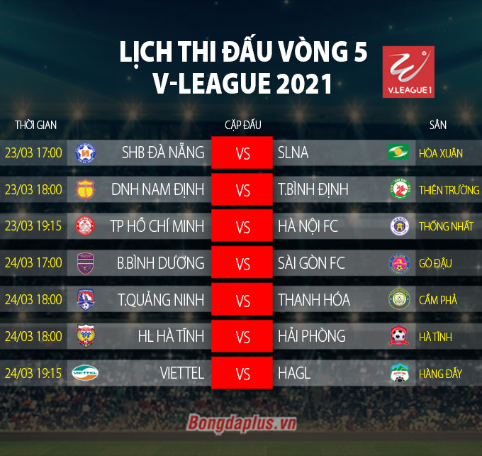 Lịch thi đấu vòng 5 giai đoạn 1 V-League 2021