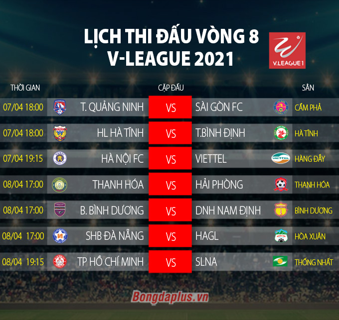 Lịch thi đấu vòng 8 giai đoạn 1 V-League 2021