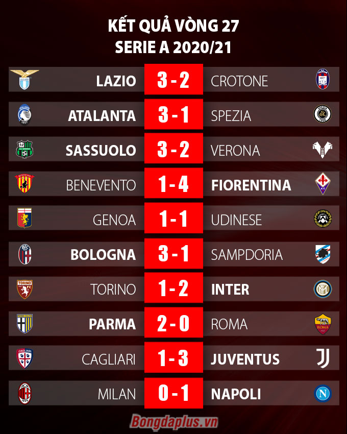 Kết quả vòng 27 Serie A