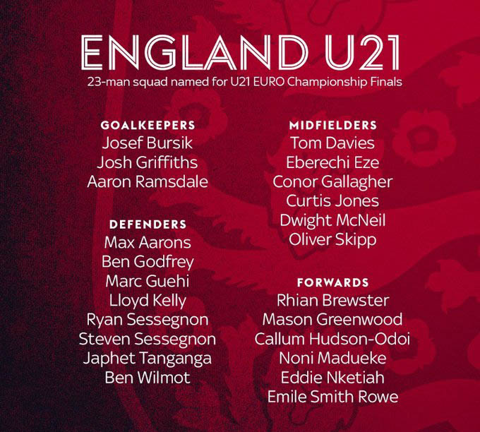 Danh sách U21 Anh tham dự VCK U21 châu Âu 2021