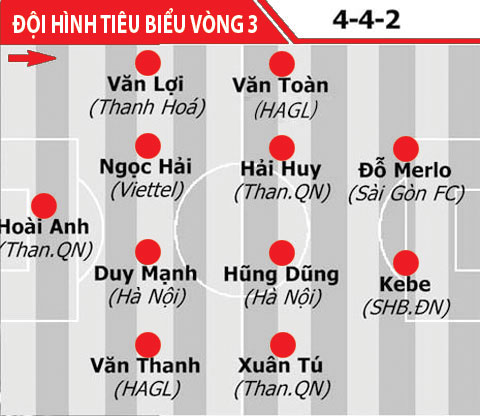 Đội hình tiêu biểu vòng 3 V-League 2021