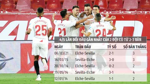 Soi kèo: Trận Sevilla vs Elche có từ 2 tới 3 bàn