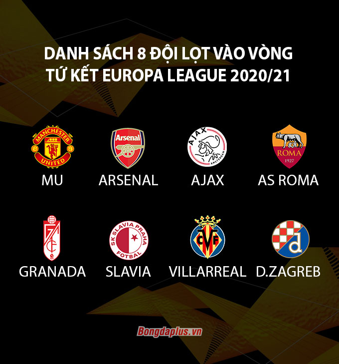 Danh sách 8 đội lọt vào vòng tứ kết Europa League 2020/21