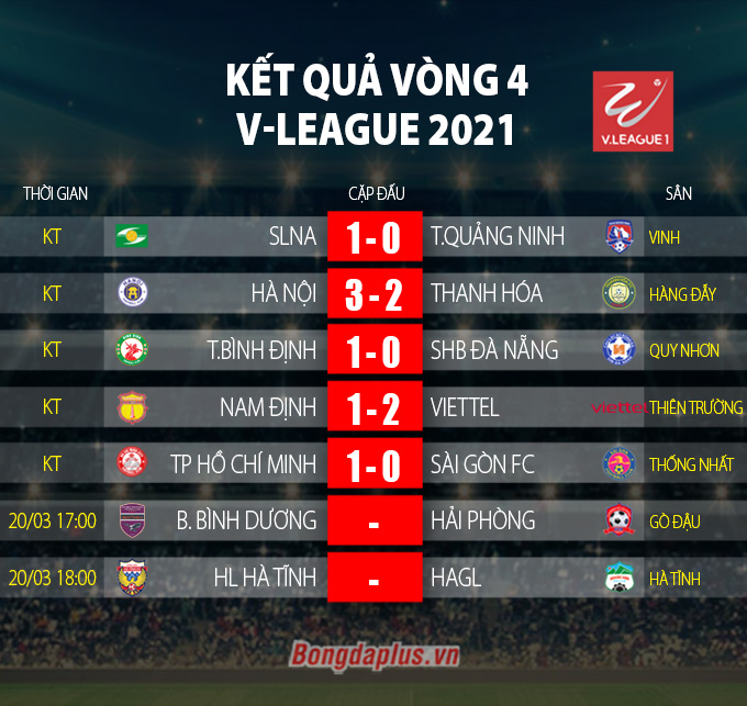Kết quả vòng 4 giai đoạn 1 V-League 2021