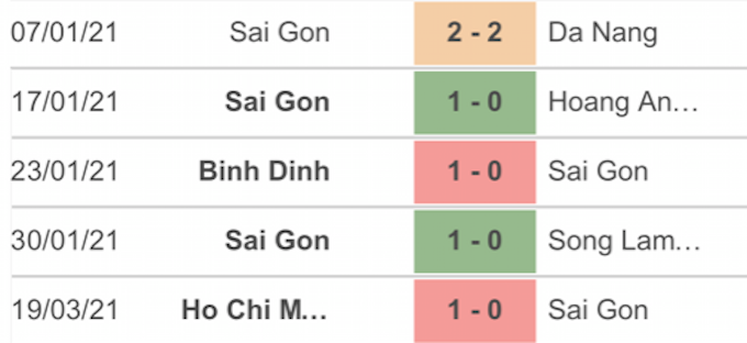 5 trận đấu gần nhất của đội khách Sài Gòn FC