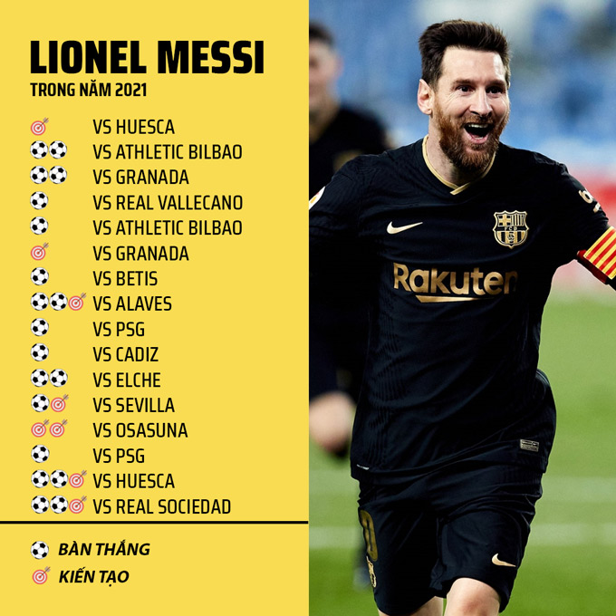 Messi Sở Hữu Thống Kê Siêu Khủng, Phá Hàng Loạt Kỷ Lục Sau Trận Đại Thắng  Của Barca