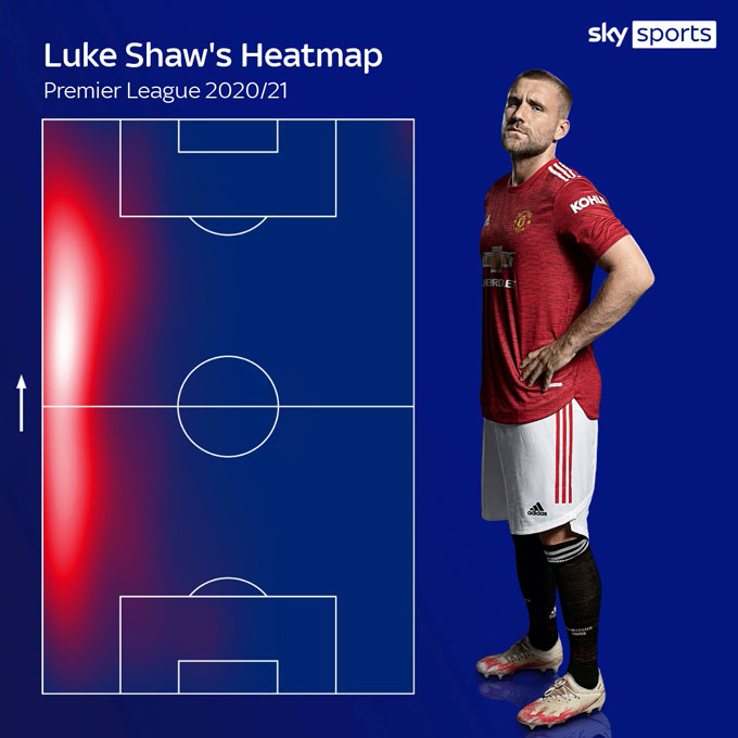 Bản đồ nhiệt phạm vi hoạt động của Shaw ở Premier League 2020/21
