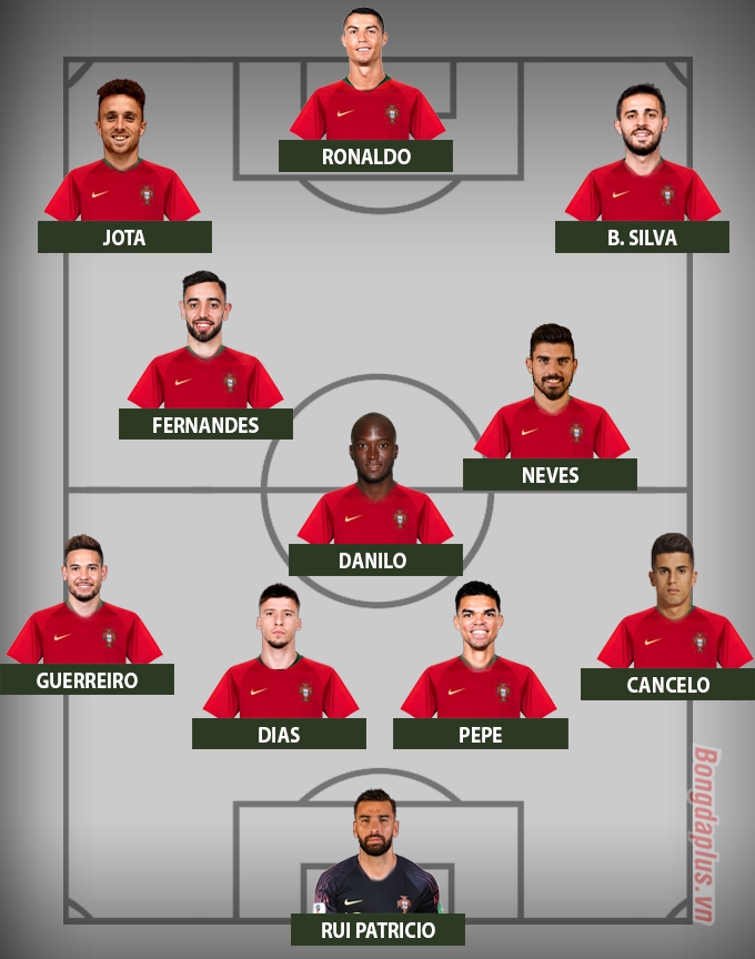 Đội hình tối ưu nhất của ĐT Bồ Đào Nha tại VCK EURO 2020