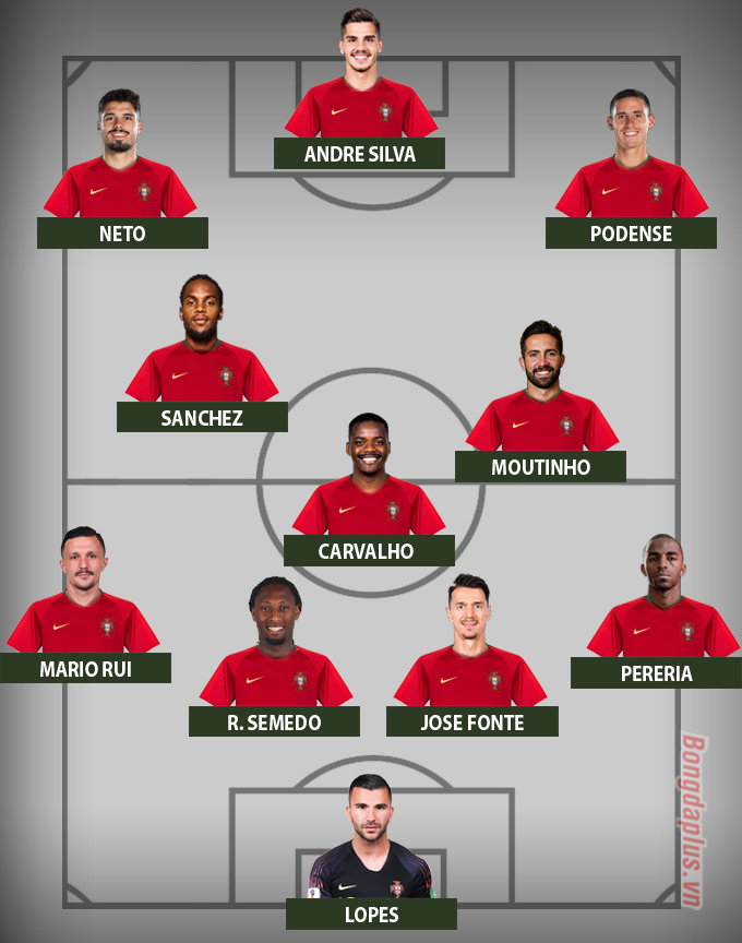 Đội hình 3 của Bồ Đào Nha
