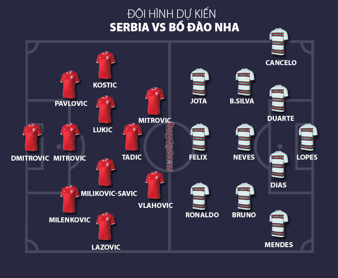 Đội hình dự kiến trận Serbia vs Bồ Đào Nha