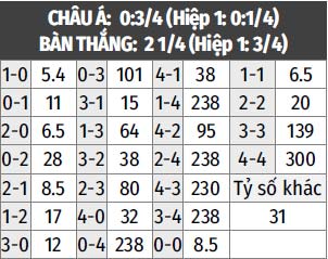 Soi Keo Ukraine Vs Pháº§n Lan 01h45 Ngay 29 3