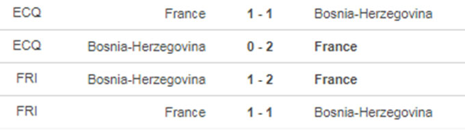 Bosnia-Herzegovina vs Pháp 