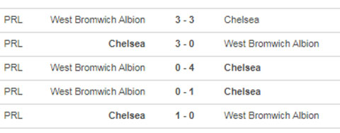 Chelsea vs West Brom