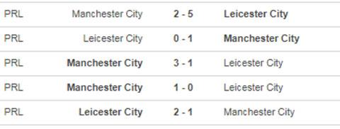 Leicester vs Man City