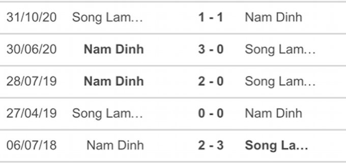 5 cuộc đối đầu gần nhất của Nam Định vs SLNA
